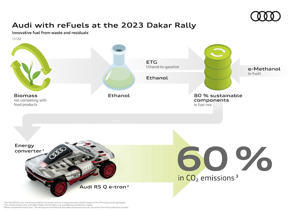 Audi with reFuels at Dakar Rally.
(Foto: Audi Sport)